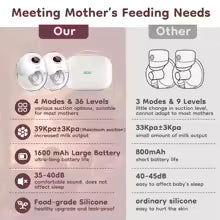 Wearable Electric Breast Pump 4 Modes 36Suction Levels